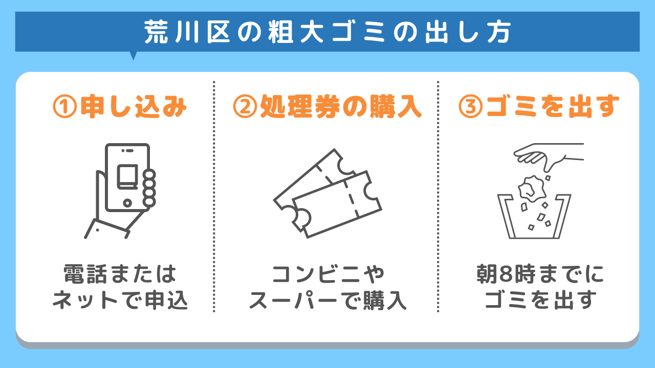 荒川区の粗大ゴミの出し方